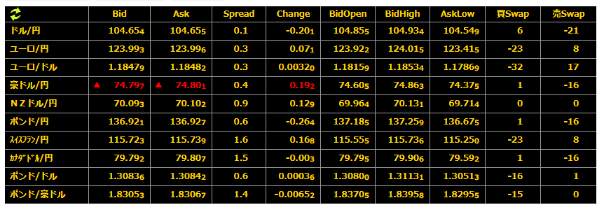 プライスボード