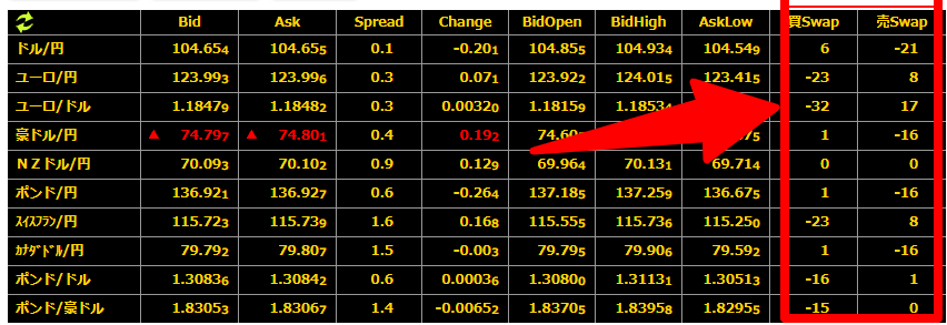 スワップについて
