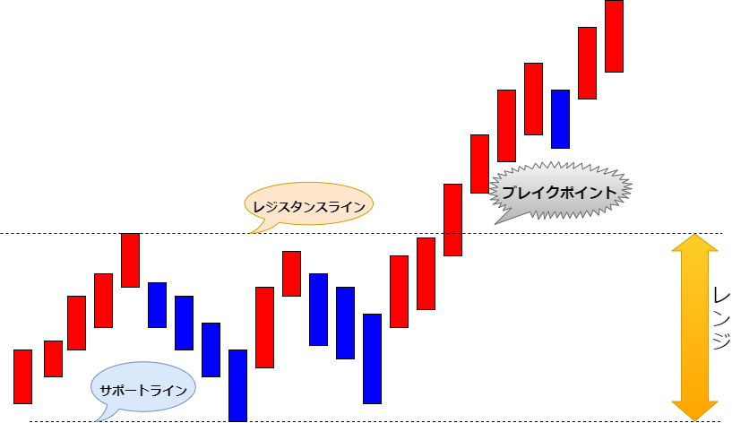 ブレイクポイント