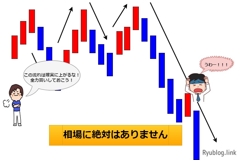 予想を信じ過ぎる