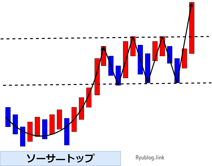 ソーサ―トップ