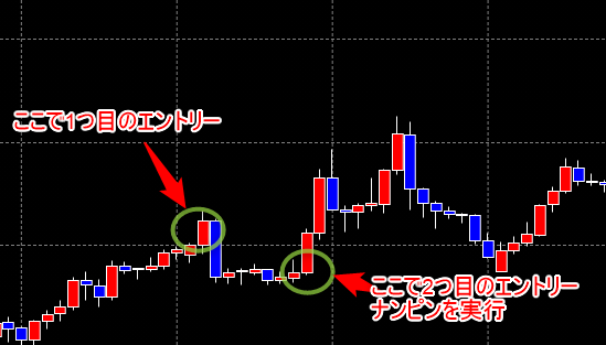 ナンピンについて