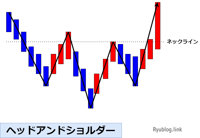 ヘッドアンドショルダー 
