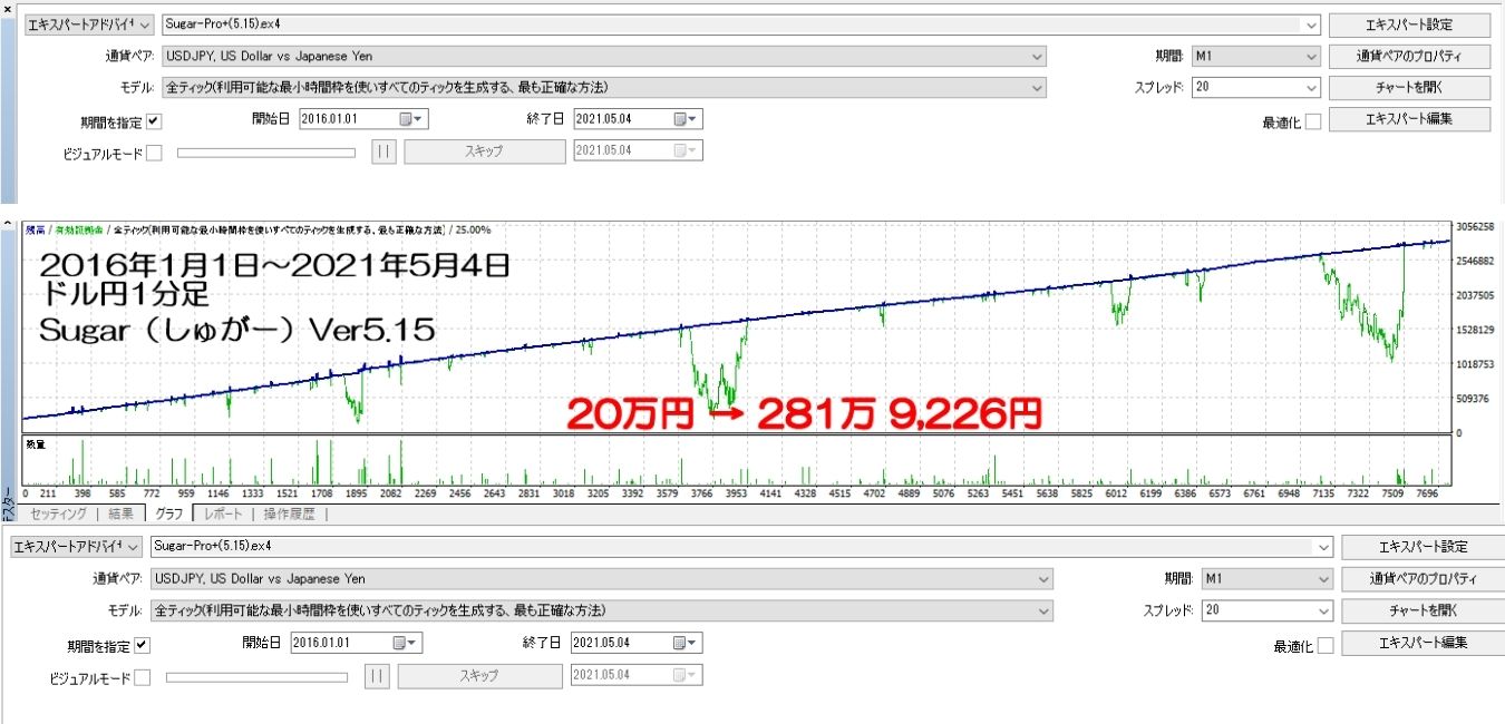 Sugarバックテスト結果