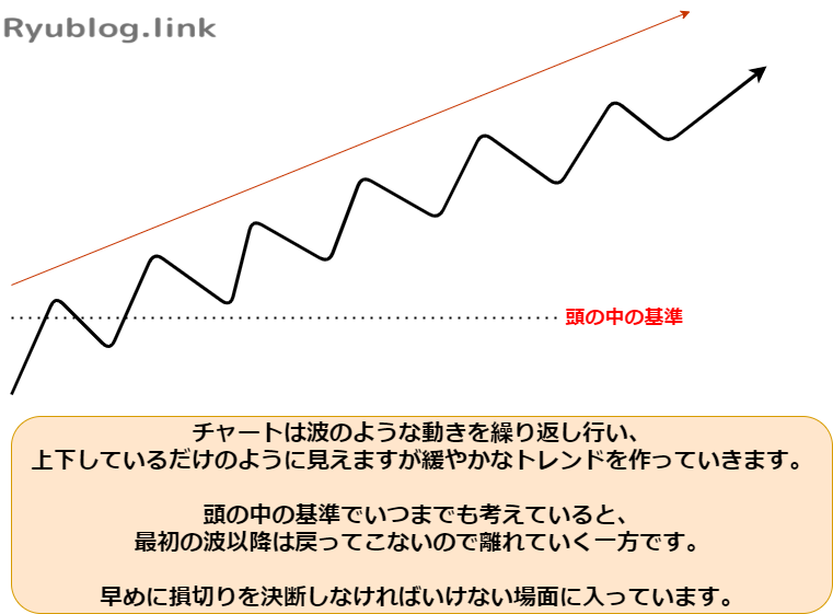 波の動きの中にも方向性はあり