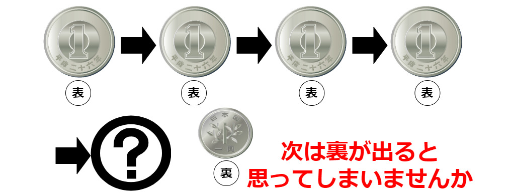 ギャンブラーの誤謬