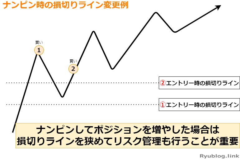 ナンピン損切り幅