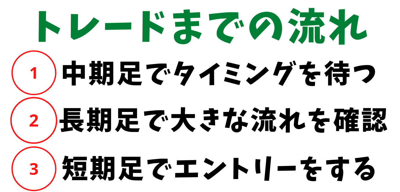 トレードまでの流れ