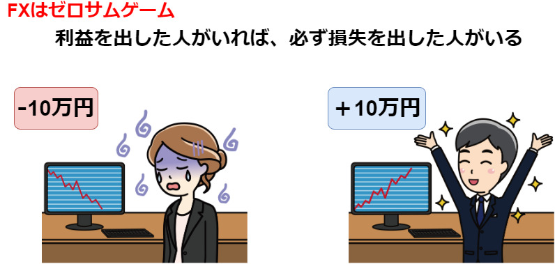 ゼロサムゲーム