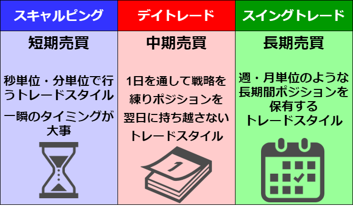 トレードスタイル
