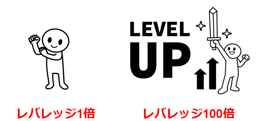 レバレッジ説明