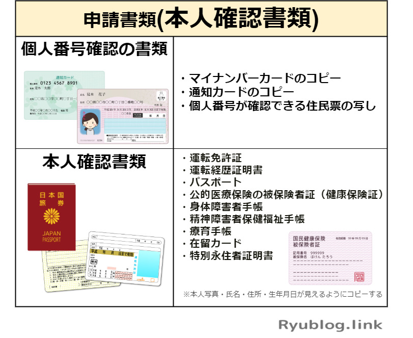 ふるさと納税 本人確認書類