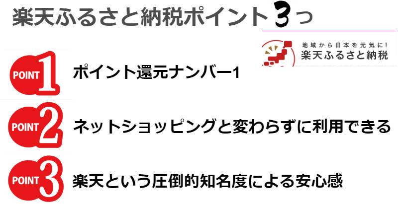 楽天ふるさと納税 ポイント