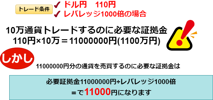 証拠金維持率