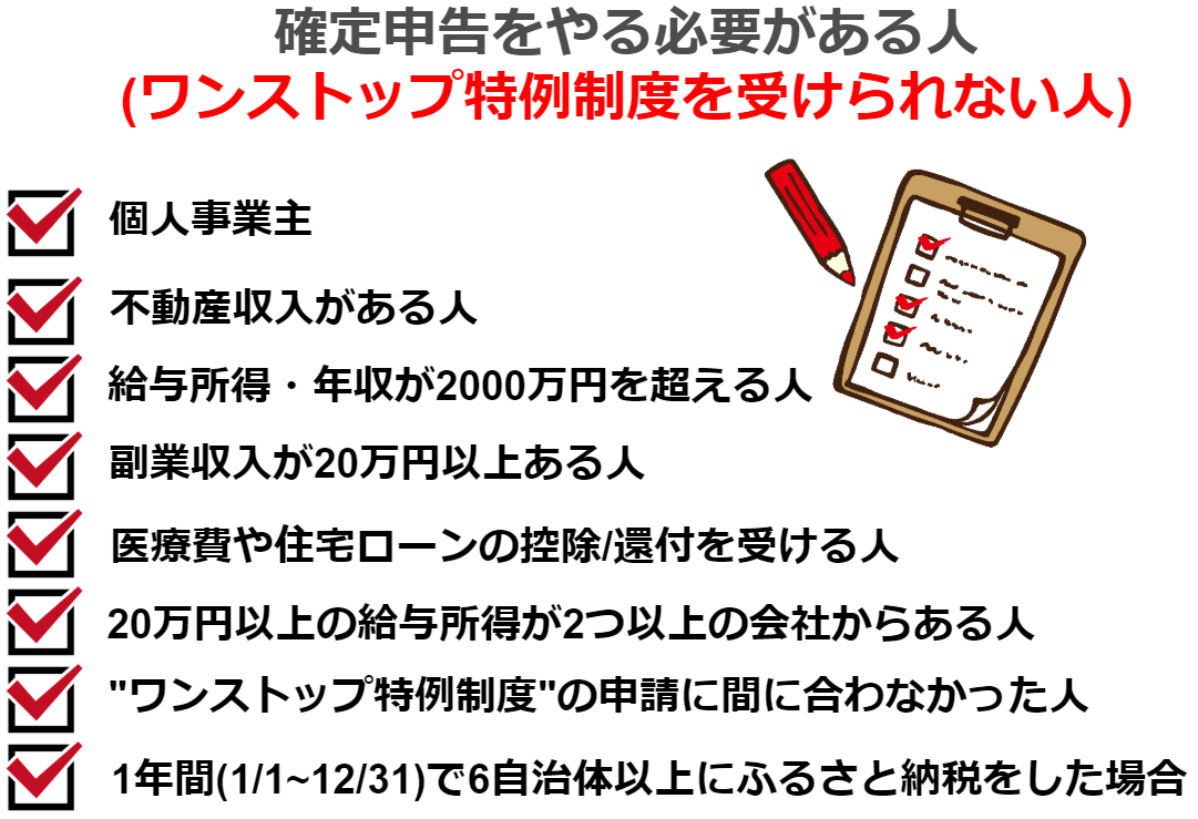 確定申告を行わなければいけない人