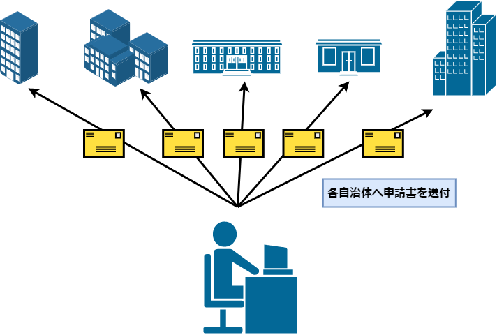 ふるさと納税5自治体への寄付