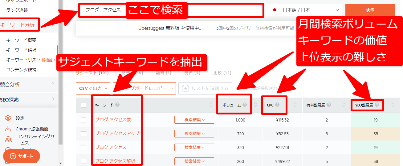 ウーバーサジェストキーワード選定