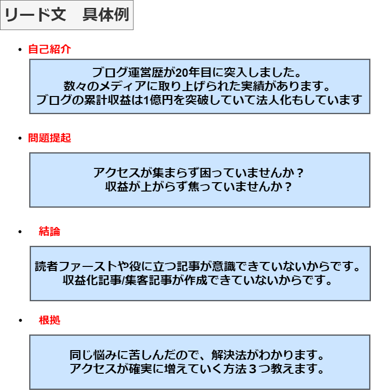 リード文具体例