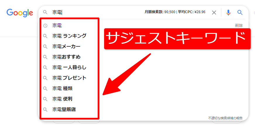 サジェストキーワード