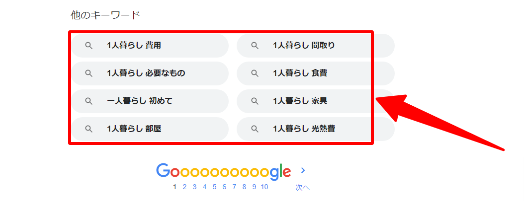 Google関連キーワード