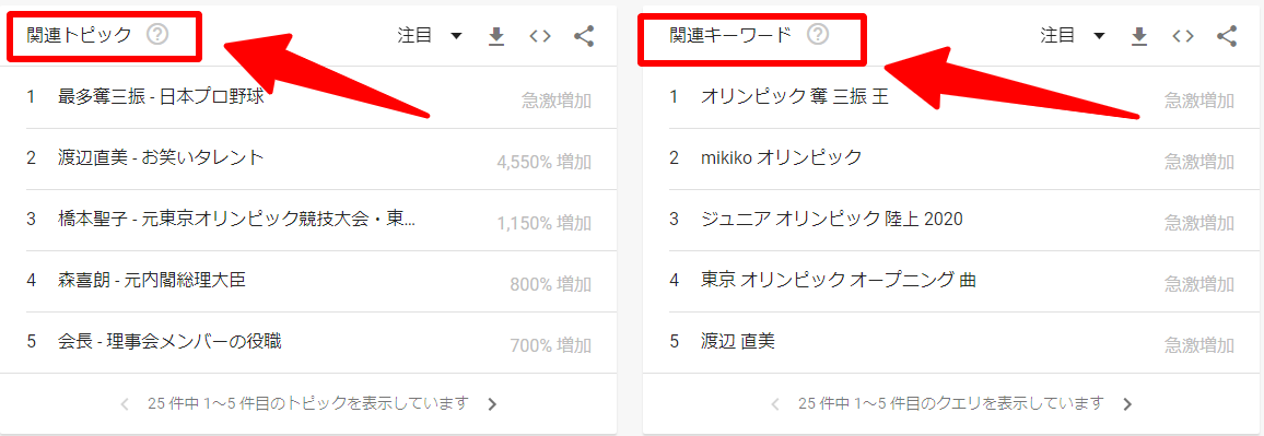 Googleトレンド③