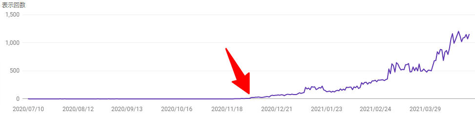 Googlesearchconsoleデータ