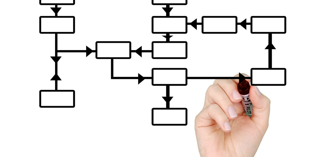 キーワード選定の流れ