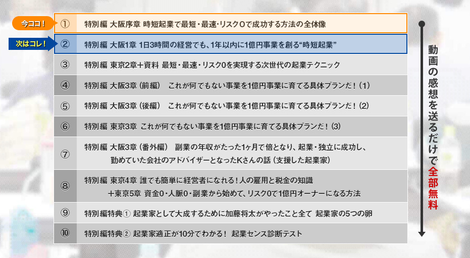 次世代起業家セミナー　最初のステップ