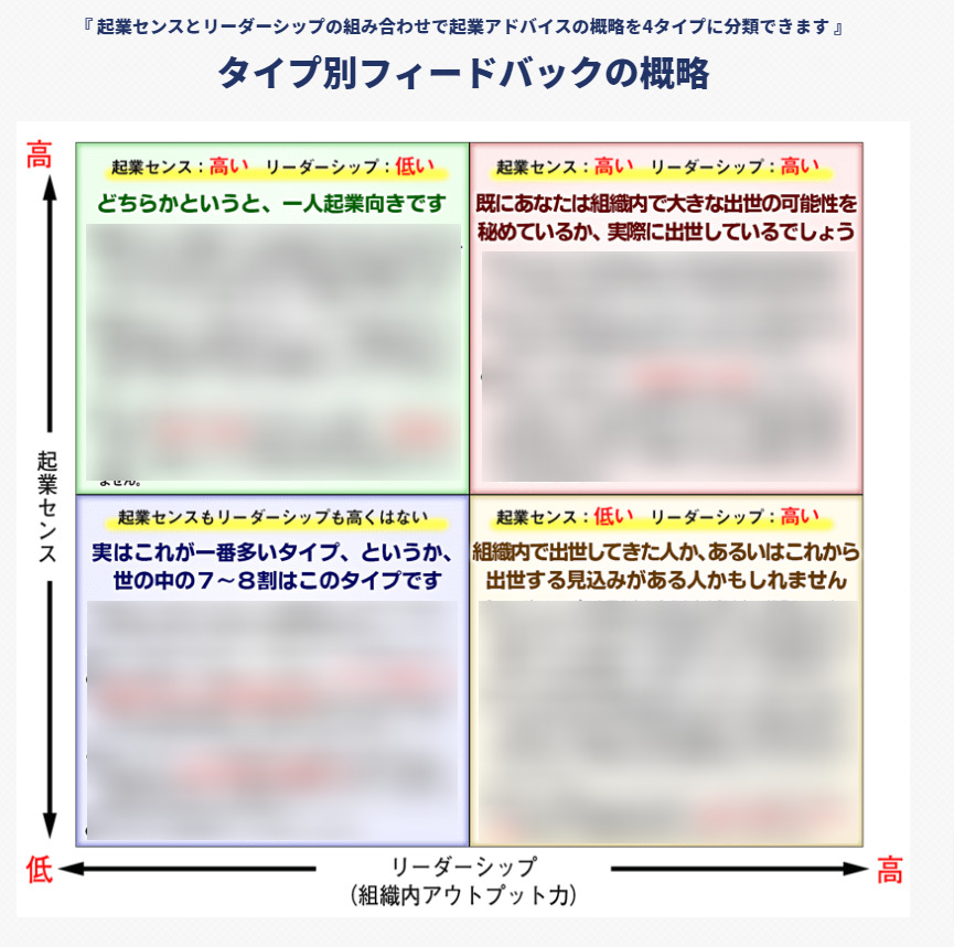 起業センス診断詳細結果