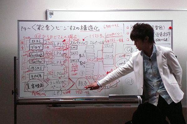 ホワイトボードの書く技術