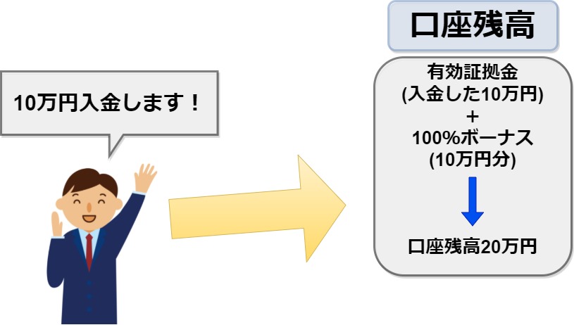 ボーナス口座反映