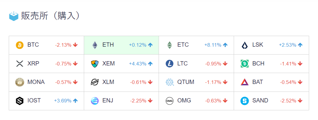 コインチェック購入②